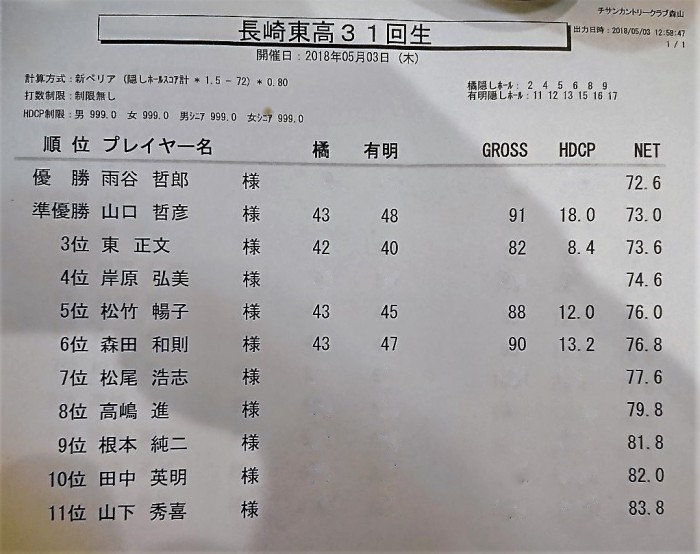 GW後半戦 5月例会 by チサンCC森山(橘 ⇒ 有明)